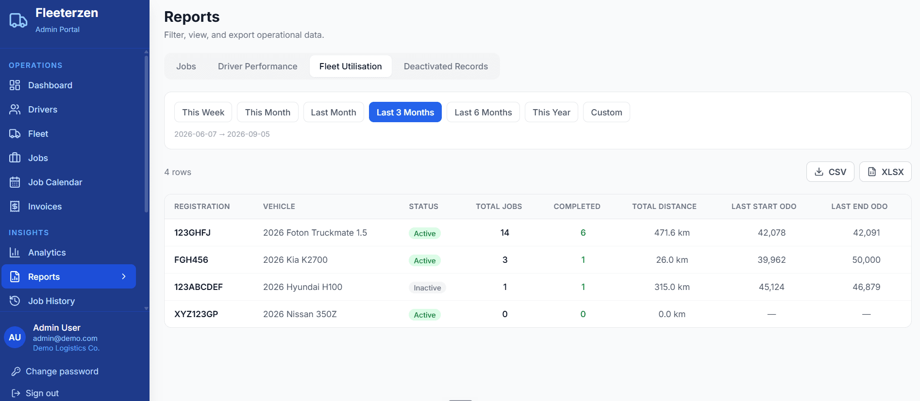 Operational reports with CSV and XLSX export